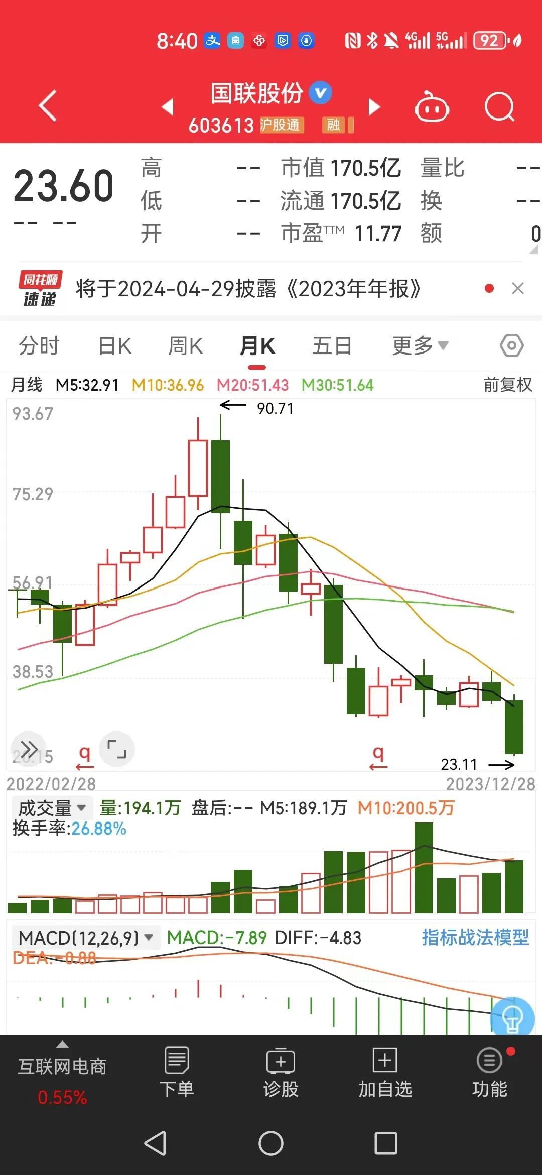 >国联股份再迎暴击