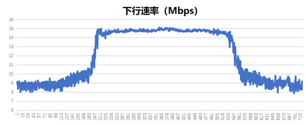 中国移动卫星通信要来了！已成功研制NR NTN星载基站并完成地面测试