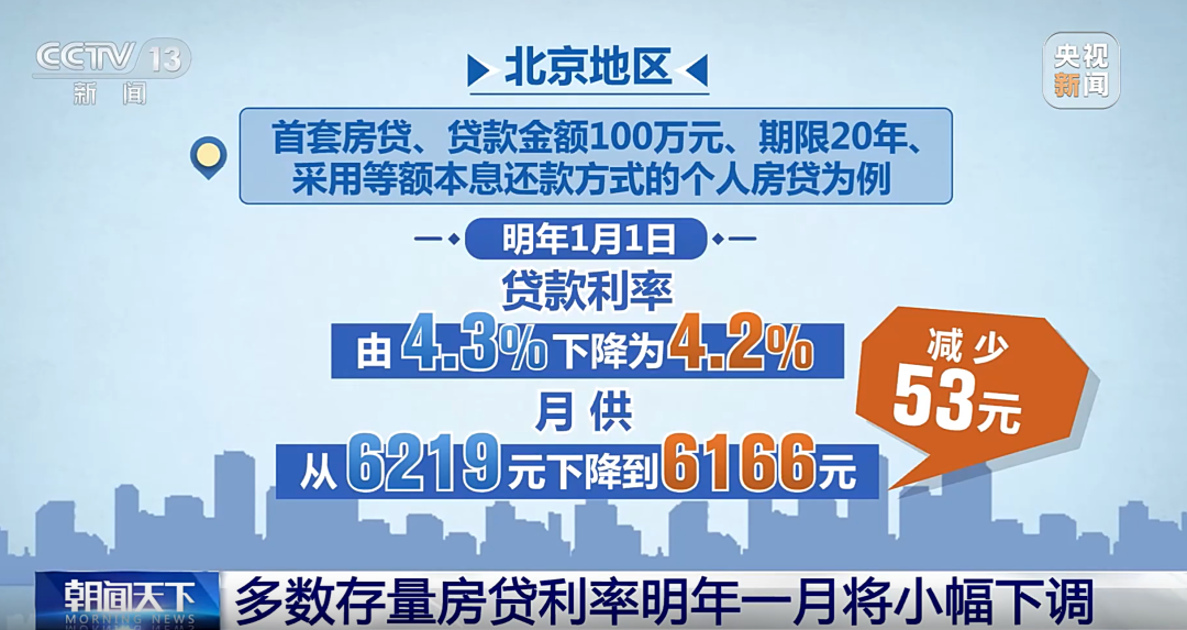 好消息！下周起，大多数存量房贷利率将再次下调！月供能减多少？专家发话