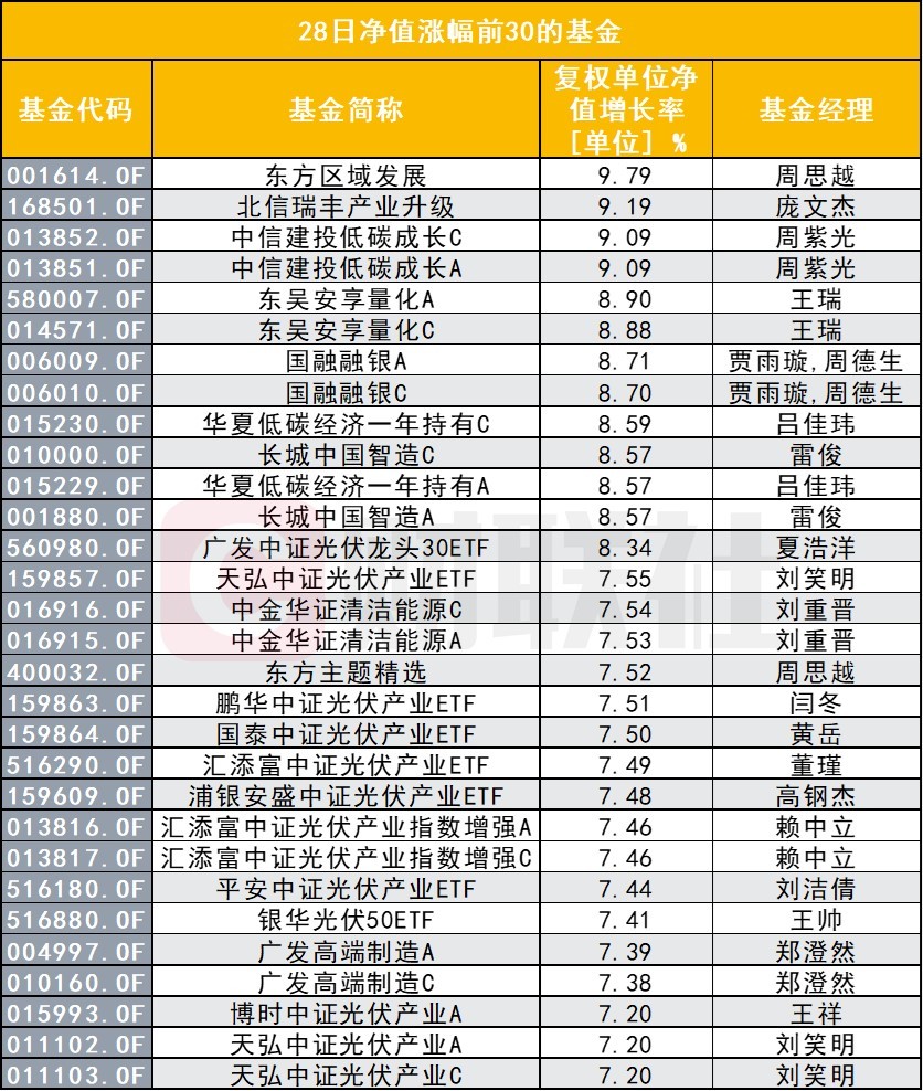 2023年最后一个交易日买什么？超跌核心资产股被关注