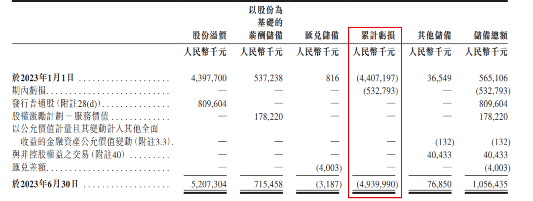 优必选上市首日破发，第一大机构股东腾讯仍浮盈超10亿