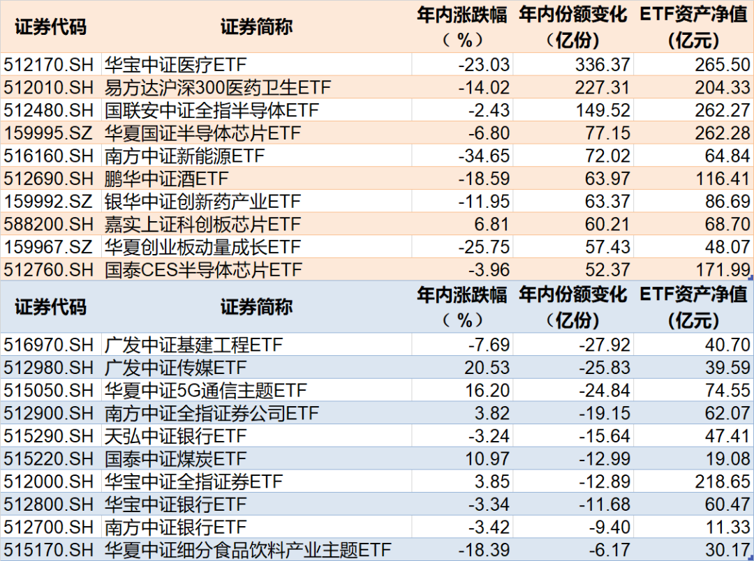 越跌越买！2023年ETF总规模突破2万亿，科创50ETF份额增加逾500亿份