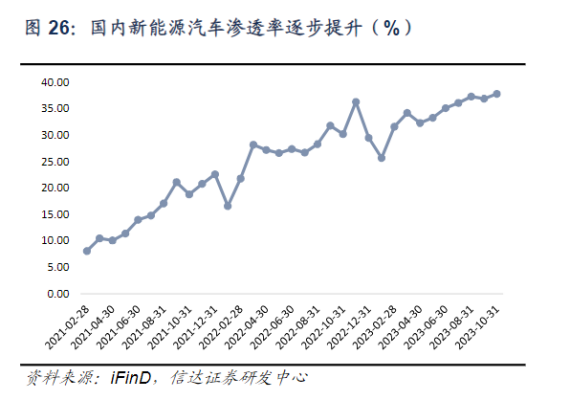 2023，汽车价格战没有赢家