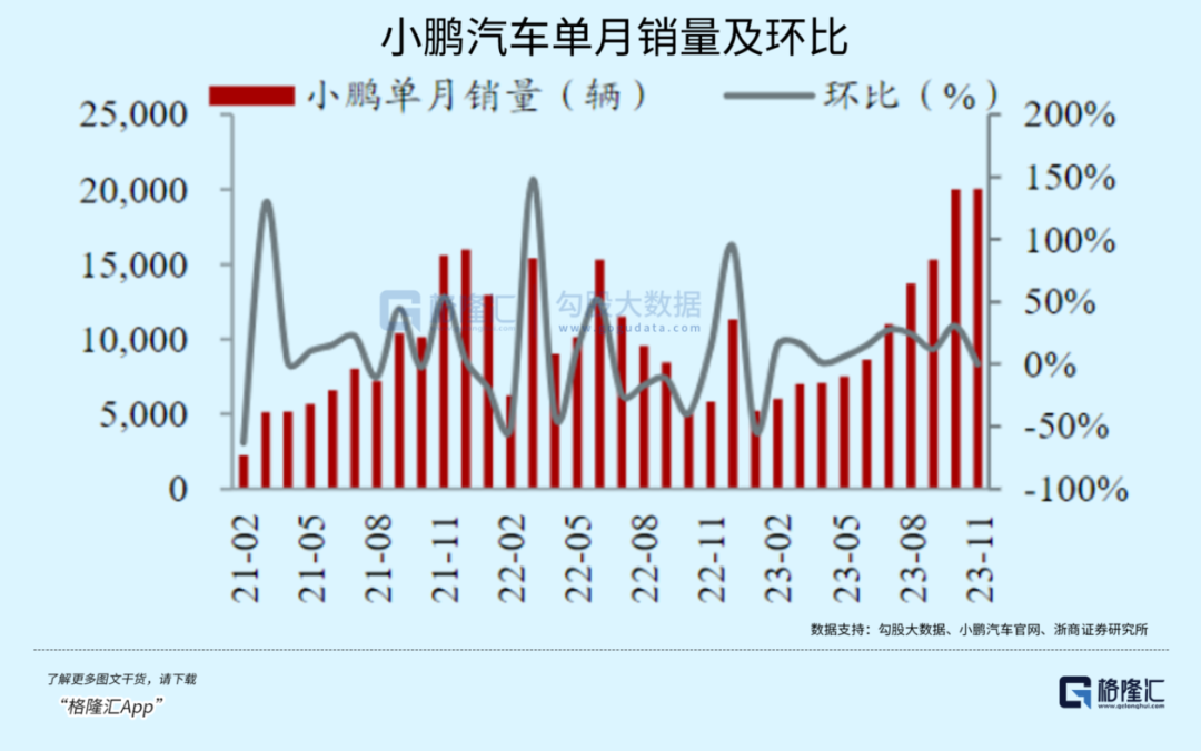 2023，汽车价格战没有赢家