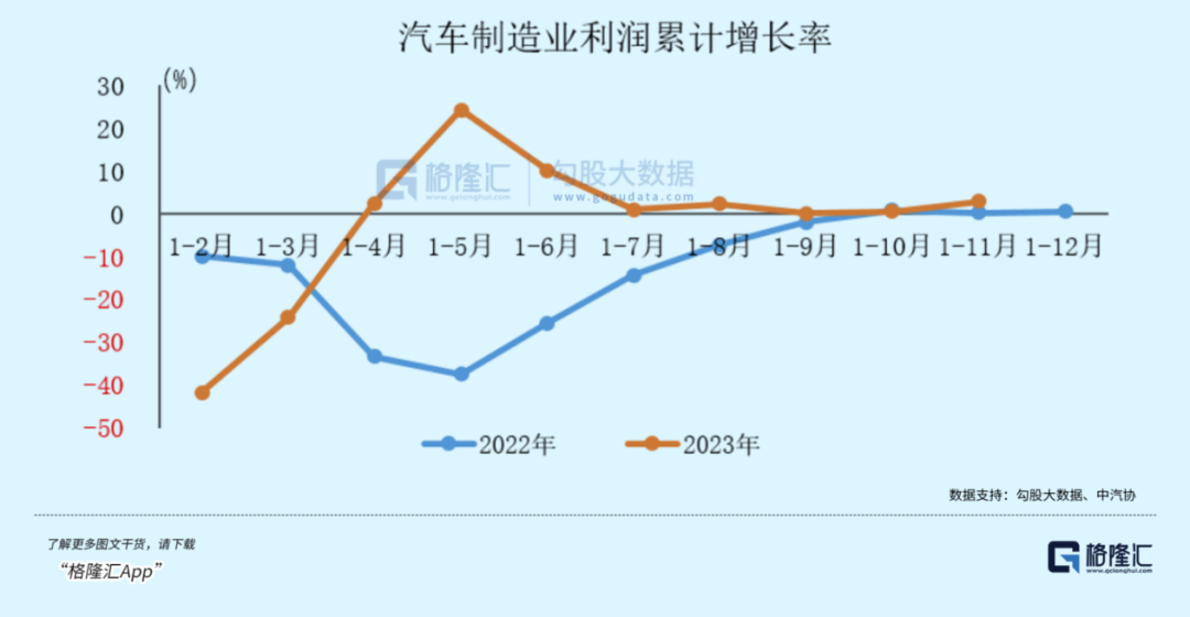 2023，汽车价格战没有赢家