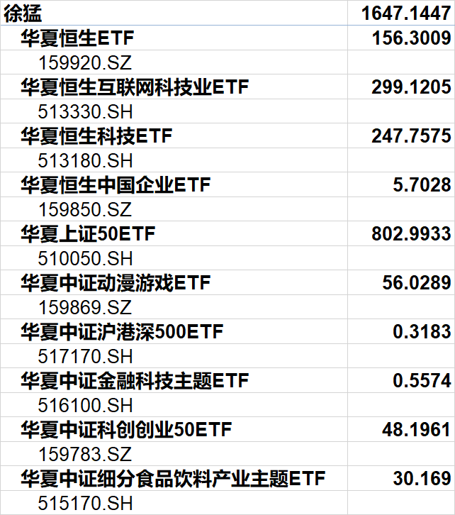 越跌越买！2023年ETF总规模突破2万亿，科创50ETF份额增加逾500亿份