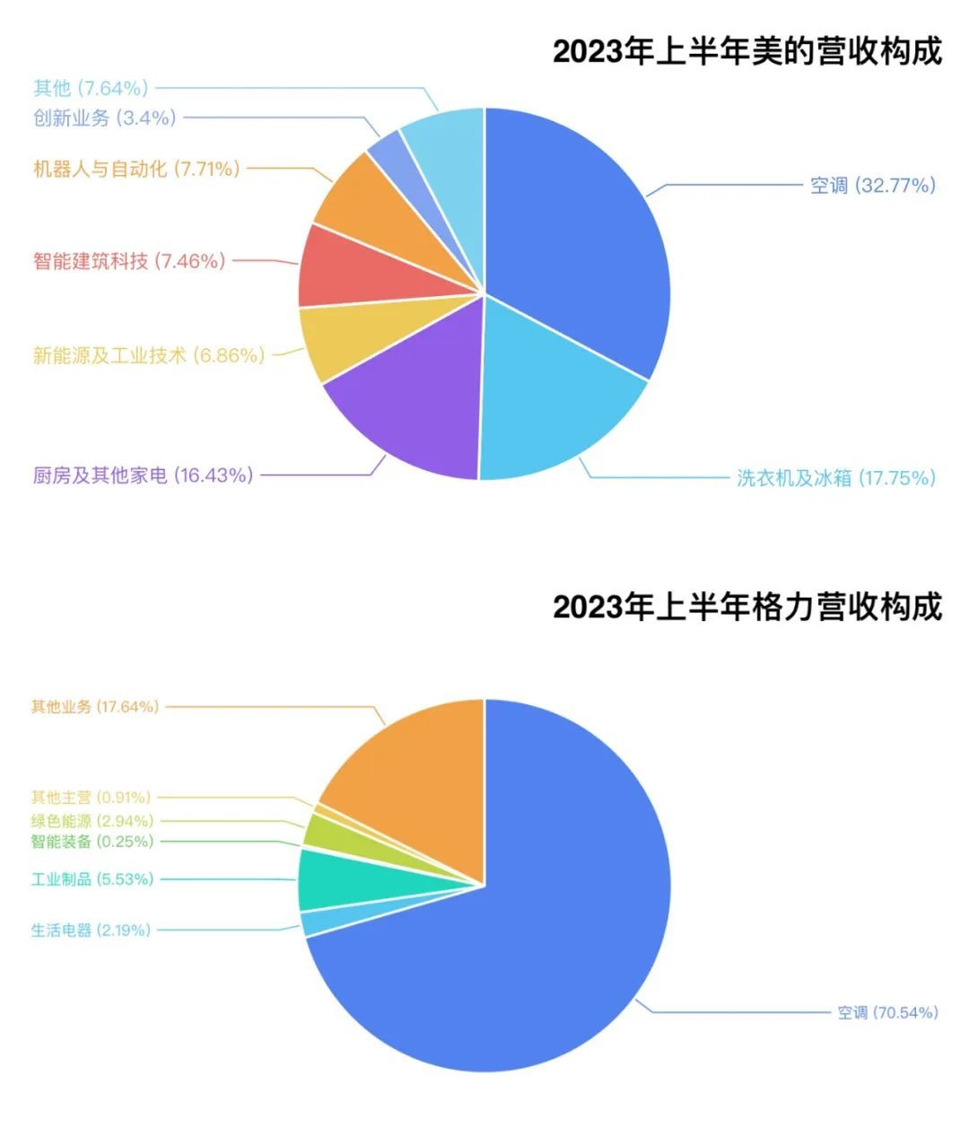 董明珠，过时了？