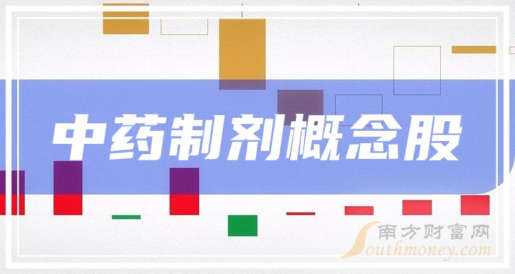 >2023第三季度：“中药制剂概念股”营收10大排名