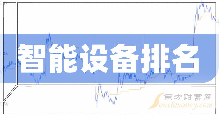 >2023第三季度智能设备概念上市公司净利润排名前十名