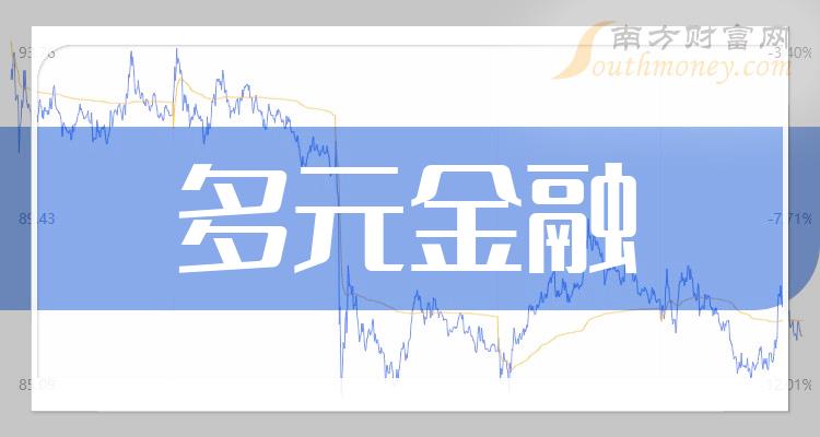 多元金融排名前十的股票（2023年12月29日成交额排行榜）