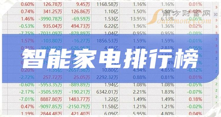 >智能家电上市公司排行榜：2023第三季度每股收益前10名单