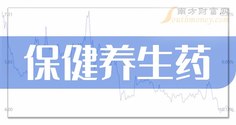 >中国股市：保健养生药上市公司龙头股票，来收藏！（2023年12月）