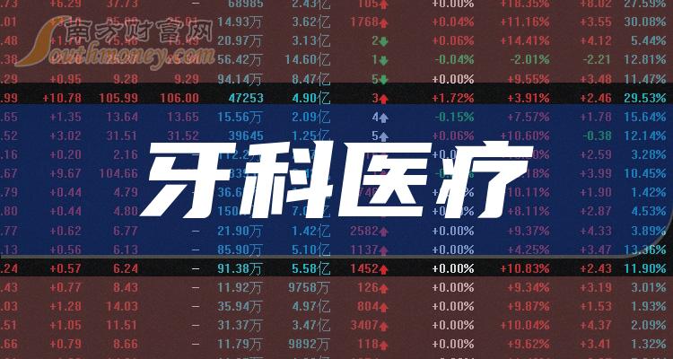 A股：2023年牙科医疗上市公司龙头名单，牢记这些！（12月29日）