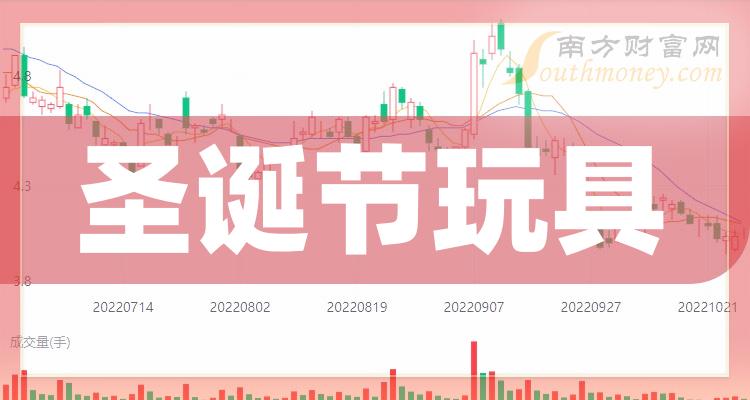 >圣诞节玩具相关公司哪个好_2023年12月29日成交额排行榜