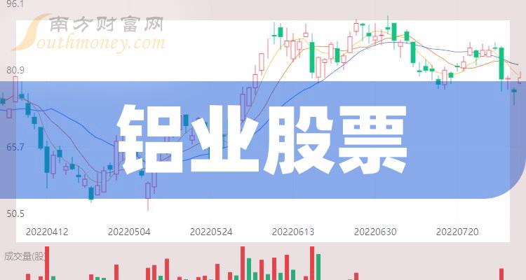 铝业龙头股(铝业龙头股票一览表2023)