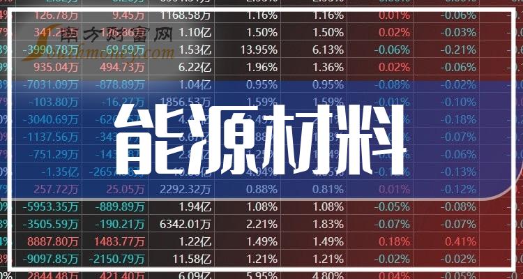 >能源材料板块上市公司，这份名单收好！（2023/12/29）