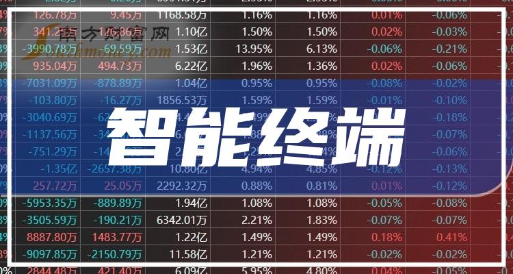 >智能终端概念上市公司股票名单，值得关注和研究！（2023/12/29）