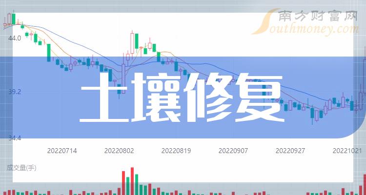 2023年12月29日：土壤修复概念股市盈率排行榜来了！