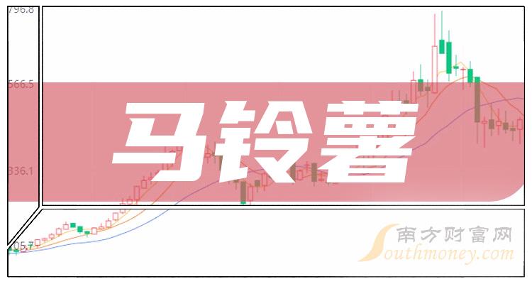 >2023年马铃薯概念相关上市公司，整理好了请查收！（12月29日）