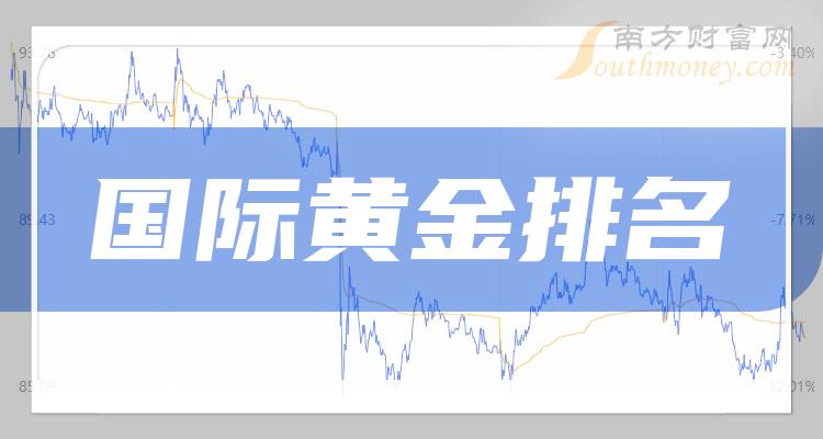 国际黄金前十排名(2023第三季度企业每股收益排名前十名)