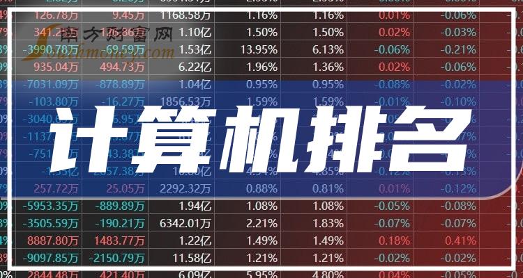 >计算机相关公司哪家比较好_2023年12月29日成交额前10排名