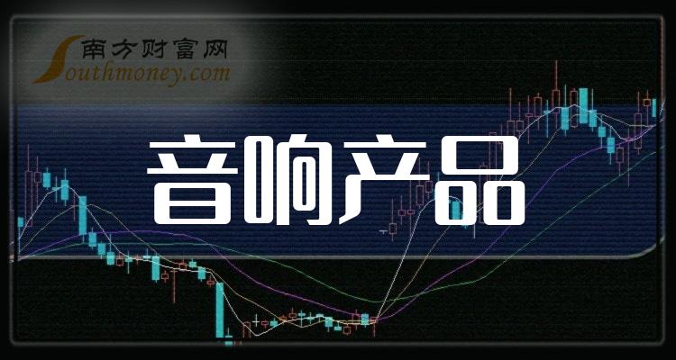 A股：“音响产品”行业上市公司名单，请查看！（2023/12/29）