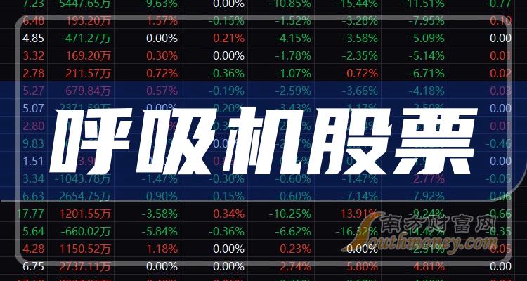 呼吸机上市公司十强（2023年12月29日股票市盈率的排名）