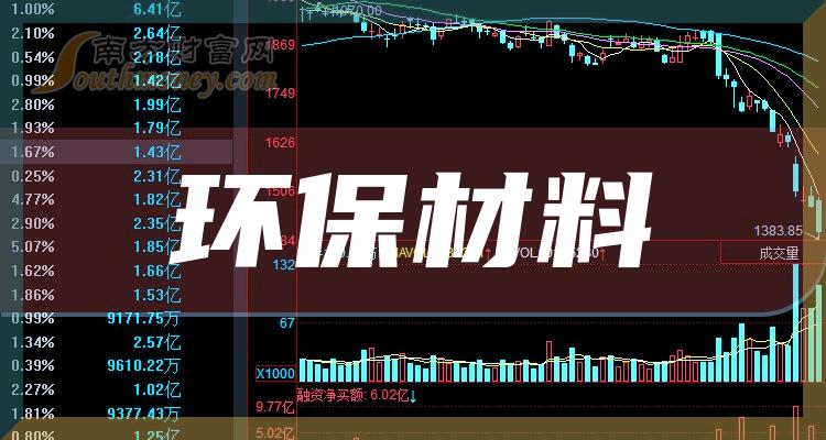 环保材料概念股2023年名单，详情如下（12月29日）