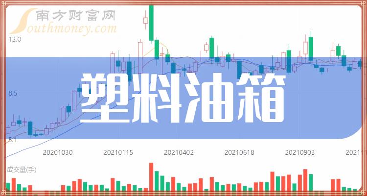 >塑料油箱概念股名单整理，你关注了吗？（12月29日）