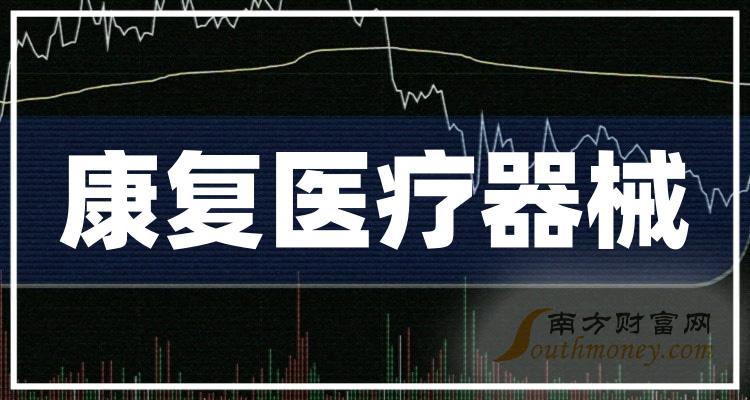 A股：康复医疗器械受益上市公司，值得关注研究！（2023/12/29）