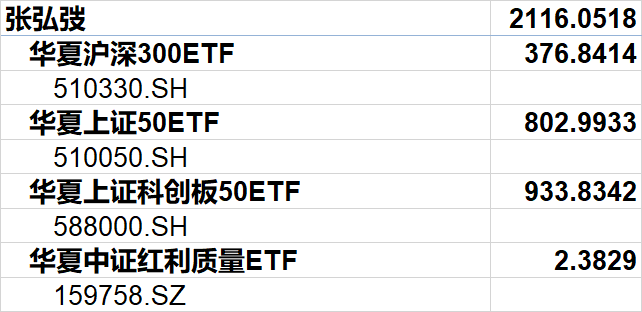 越跌越买！2023年ETF总规模突破2万亿，科创50ETF份额增加逾500亿份