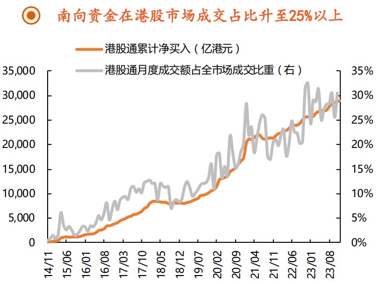 港股2023年收跌13.82%，2024年会好转吗？