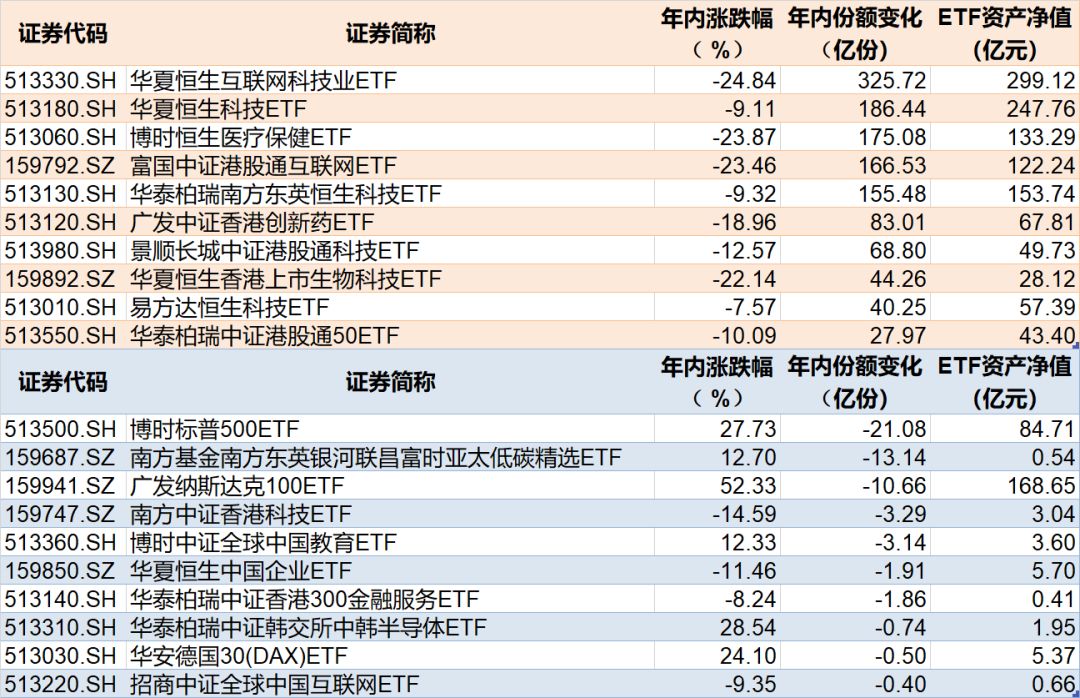 越跌越买！2023年ETF总规模突破2万亿，科创50ETF份额增加逾500亿份