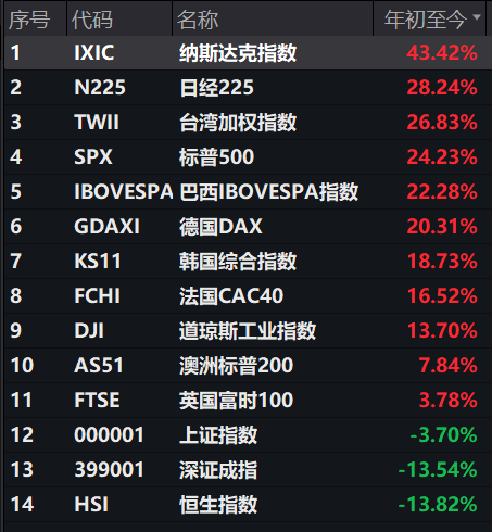 港股2023年收跌13.82%，2024年会好转吗？