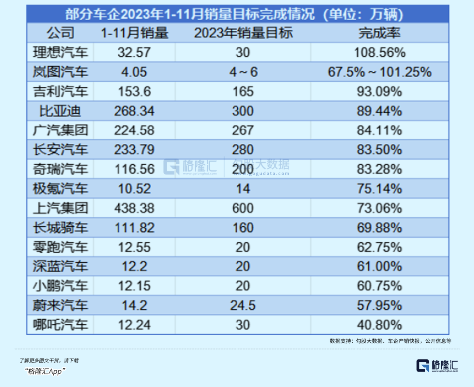 2023，汽车价格战没有赢家