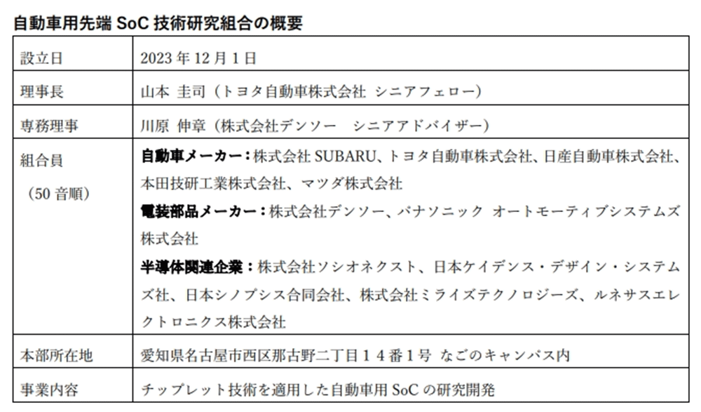 追赶汽车智能化风口，日系品牌抱团“造芯”