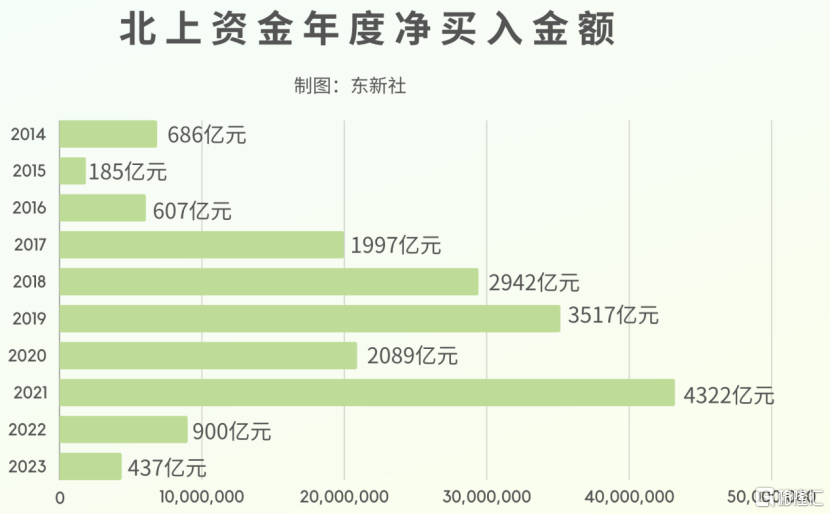 2024，可以乐观一些了