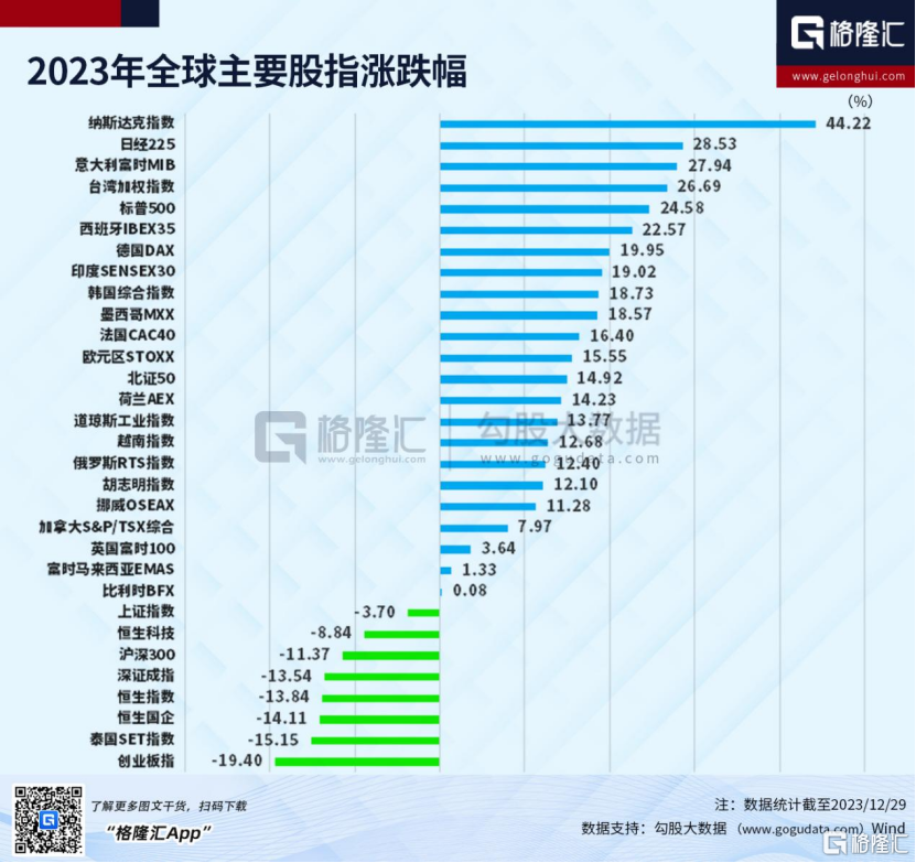 2024，可以乐观一些了