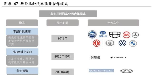 华为汽车朋友圈明争暗斗：赛力斯与长安汽车“争宠”