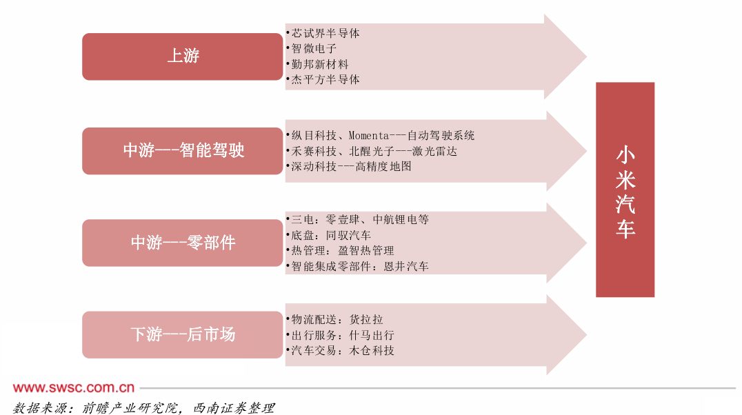 观众，在小米汽车定价公布前还不太相信雷军