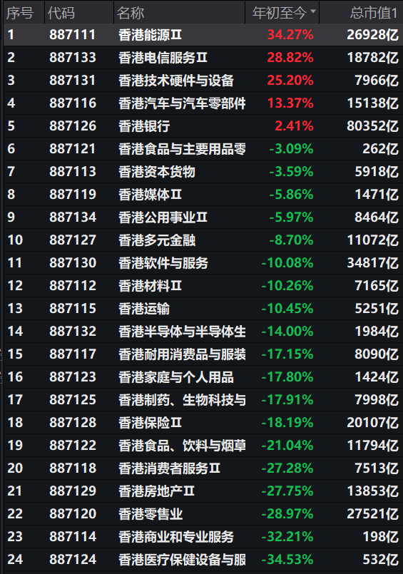 港股2023年收跌13.82%，2024年会好转吗？