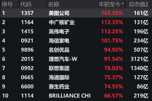 港股2023年收跌13.82%，2024年会好转吗？