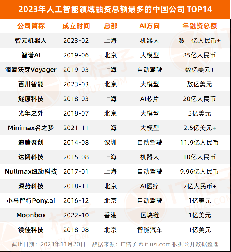 互联网告别2023：巨头厮杀价格战，资本围猎AI，打工人用副业搞钱