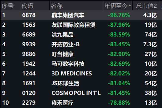 港股2023年收跌13.82%，2024年会好转吗？