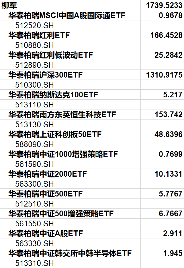 越跌越买！2023年ETF总规模突破2万亿，科创50ETF份额增加逾500亿份