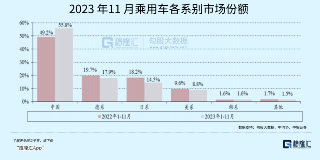 2023，汽车价格战没有赢家