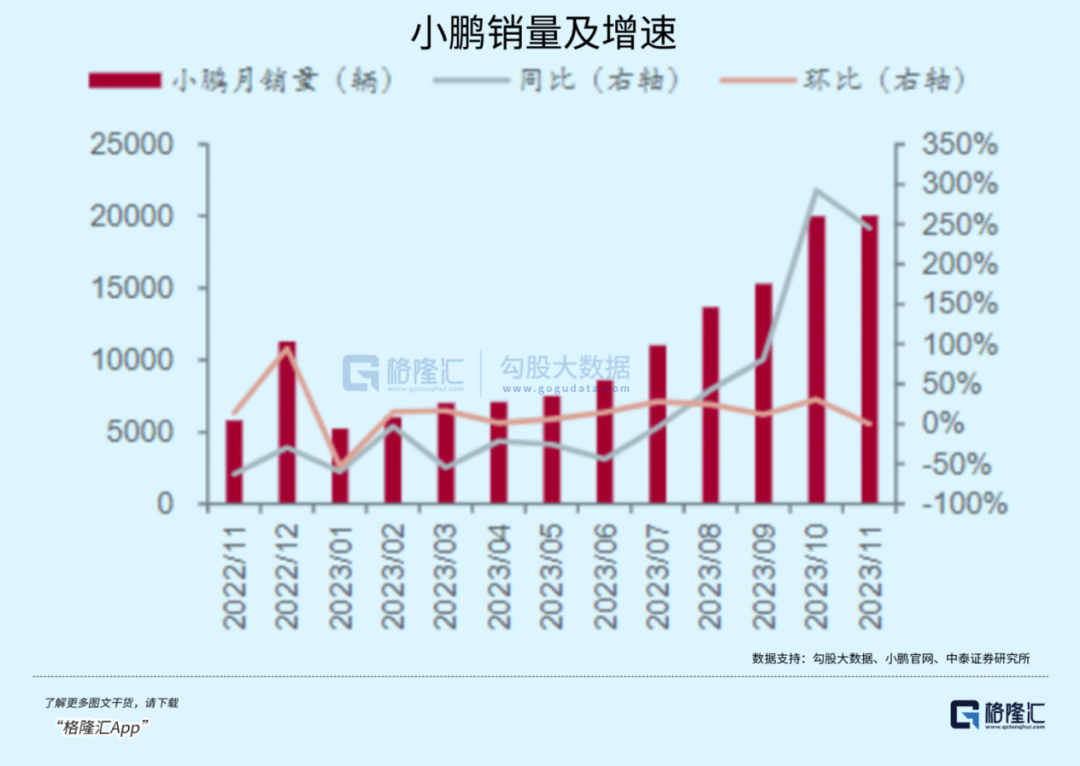 2023，汽车价格战没有赢家