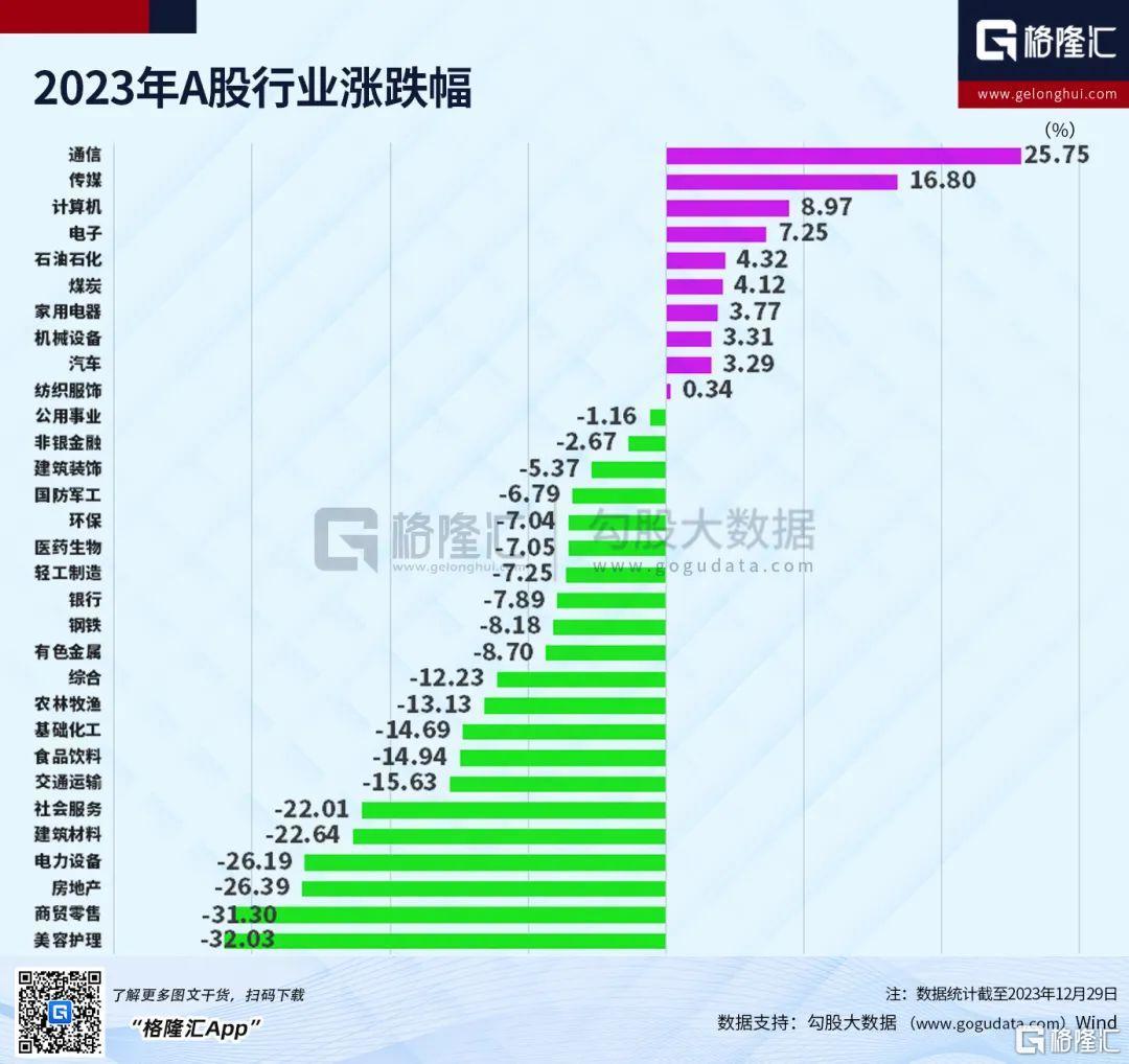 2024，可以乐观一些了