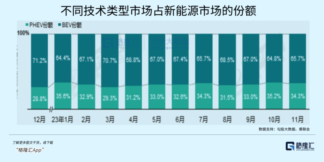 2023，汽车价格战没有赢家