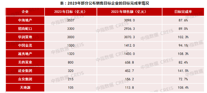 交付房屋超90万套！碧桂园、融创最新公布